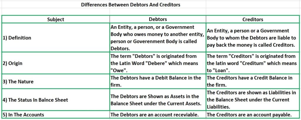 Debtors and Creditors Differences